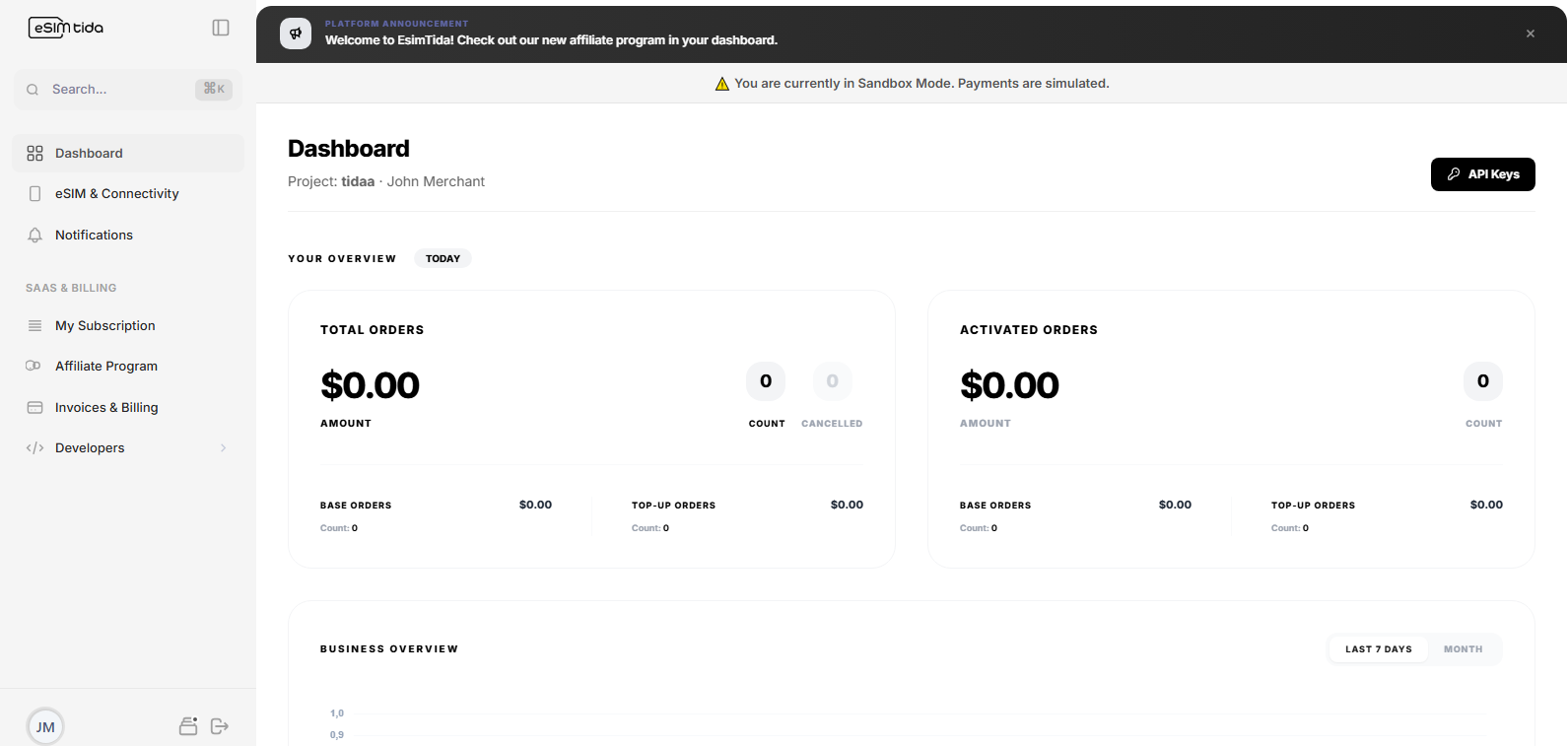 EsimTida Dashboard Performance